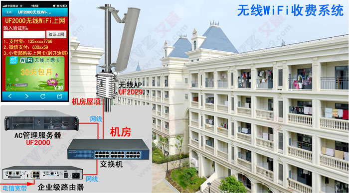wifi收費(fèi)系統(tǒng)示意圖 無線wifi收費(fèi) 無線收費(fèi)