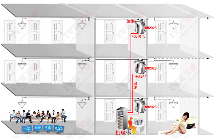 酒店無線wifi上網 酒店無線覆蓋方案