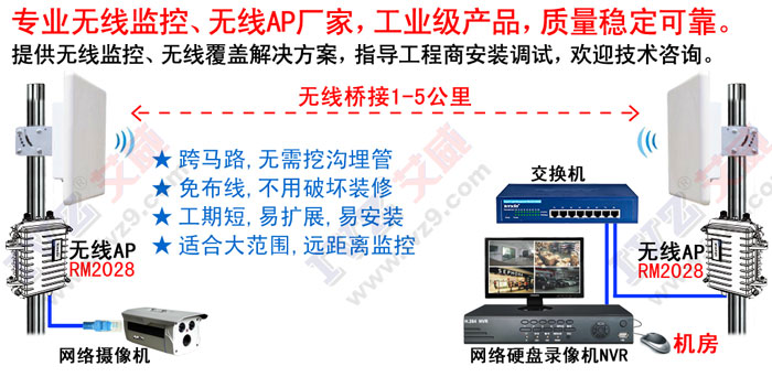 無線監(jiān)控 無線傳輸