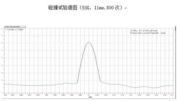GJB150.18A-2009Cе_ԇzyC