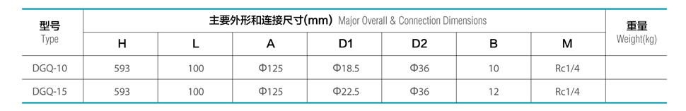 公稱壓力: 32mpa 設(shè)計(jì)溫度: -196℃～+80℃ 適用介質(zhì): lng、lo2、ln2、lar 連接方式: 承插焊 nominal pressure: 32mpa design temperature: -196℃～+80℃ suitable media: lng, lo2, ln2, lar connection: socket weld 主要零部件材料: 閥體、閥蓋: s30408 閥瓣、閥桿: s30408 materials of main parts: body, cover: s30408 disc, stem: s30408