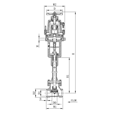 globe valve air- actuated 低溫緊急切斷閥