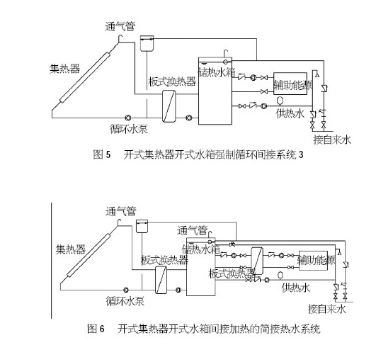 太陽能換熱器