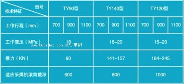 礦用液壓推溜器