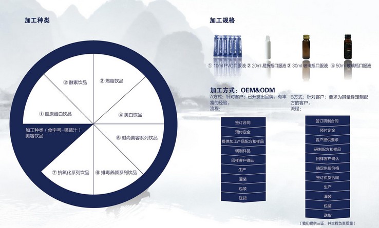 加工流程及規(guī)格