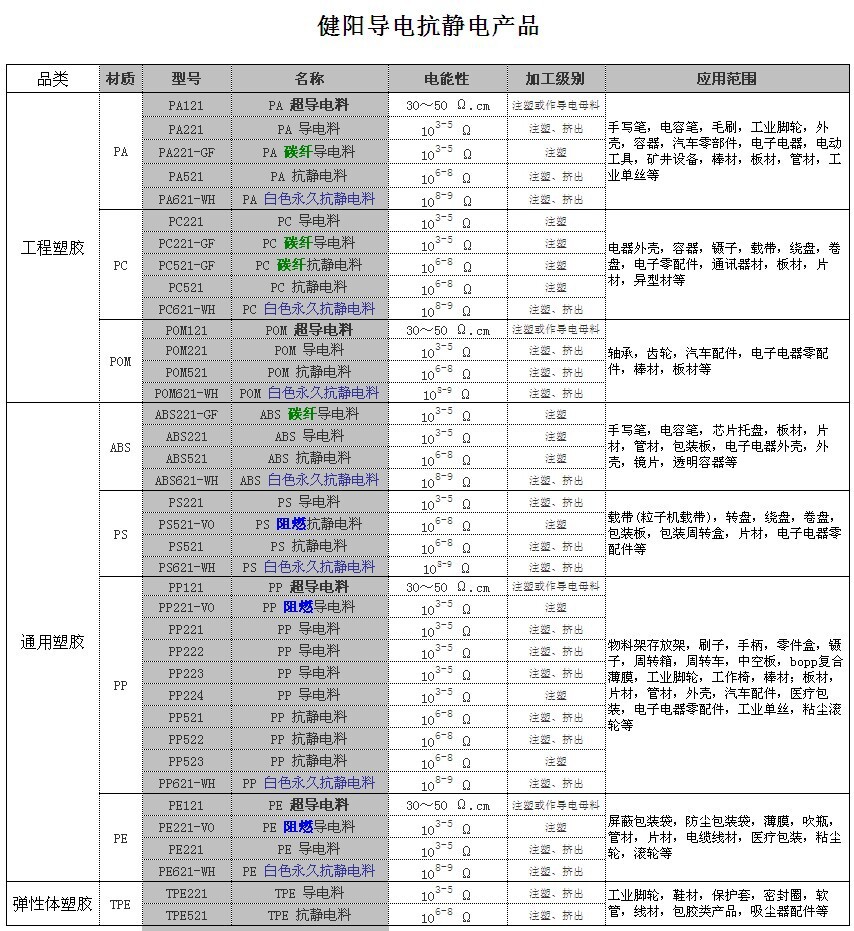 阿里-健陽導電靜電產品目錄