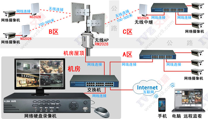 點擊打開原圖 無線監控 無線監控拓撲圖