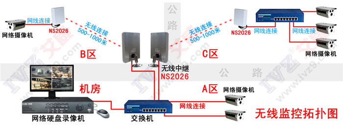點擊打開原圖 無線監控拓撲圖