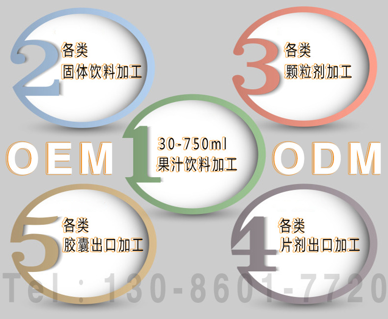 產品線