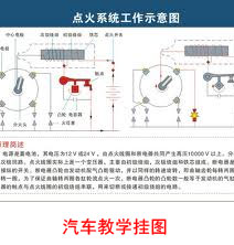 汽車教學掛圖