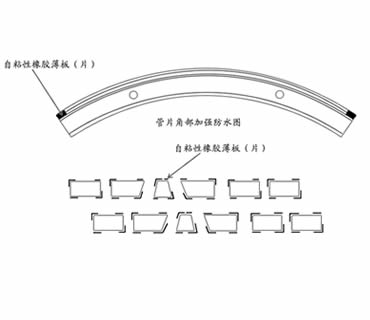 丁基橡膠膩子片的應(yīng)用示意圖